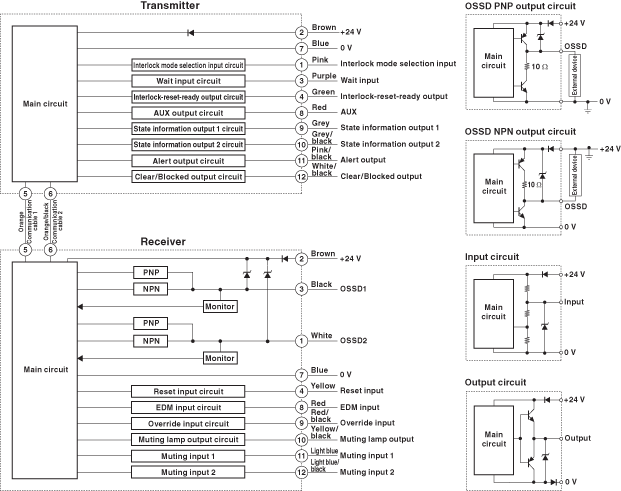 SL-V103FM IO circuit