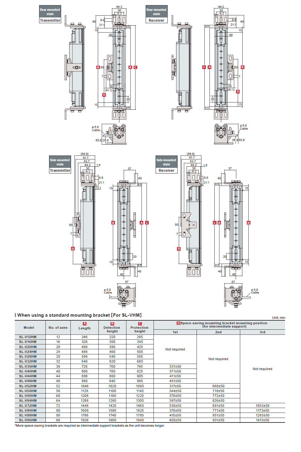 SL-V12HM&nbsp;Dimension