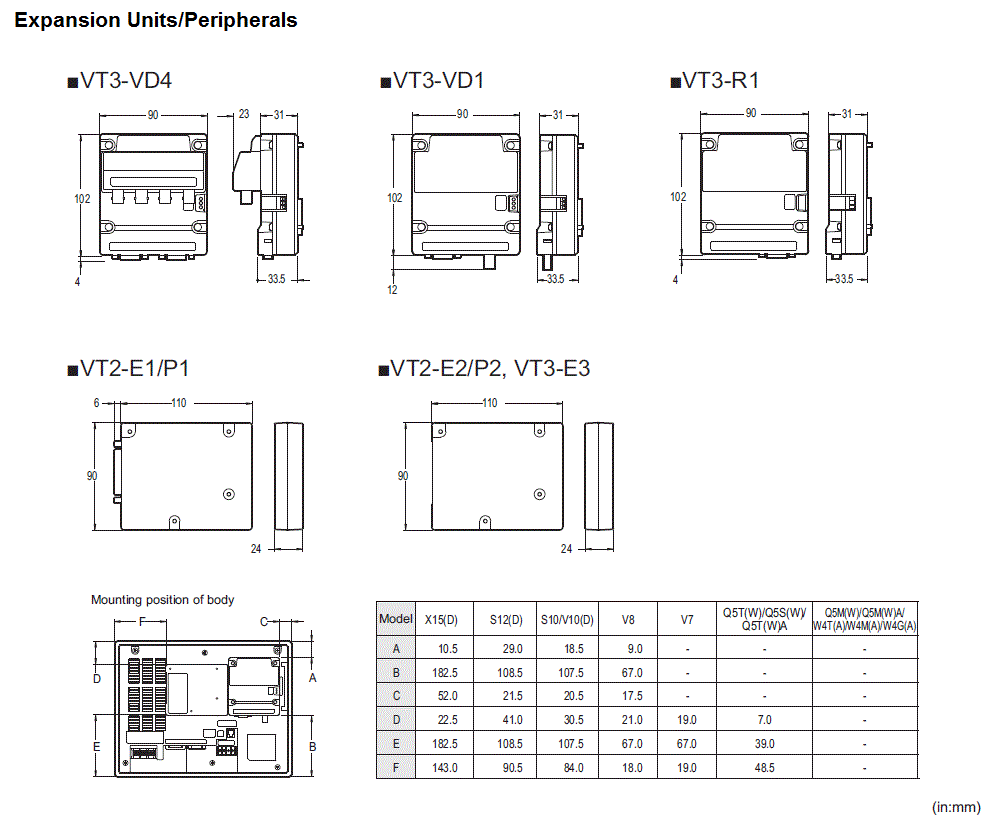 VT3-EUP&nbsp;Dimension