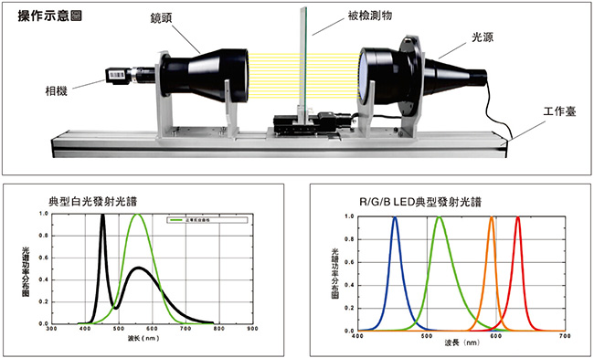 机器视觉远心平行光源作示意图及光谱