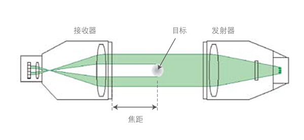 高精度CCD测微仪结构图 高精度CCD测微仪结构图