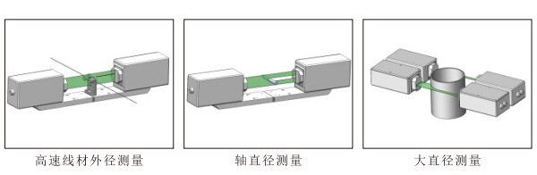 高精度CCD测微仪应用案例图1 高精度CCD测微仪应用案例图1