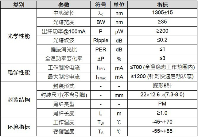 低偏振系列超辐射发光管SLD