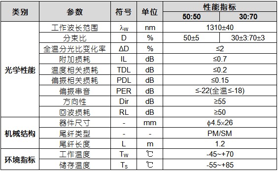  保偏光纤分束器PMFS