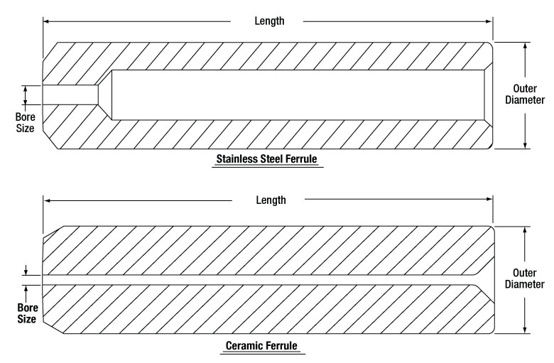 FC_Ferrule_Comparison-780.jpg