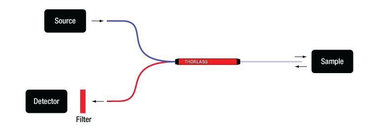 WMC_Optogenetics_D1-780.png