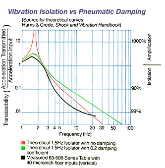 gimmbalpiston_chart-1.jpg