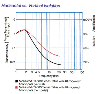 gimbalpiston_chart3.jpg