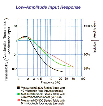 gimbalpiston_chart2.jpg
