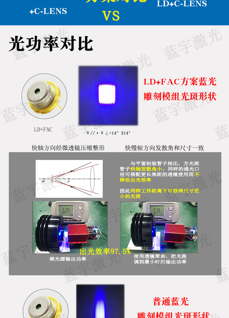 定焦切割激光头