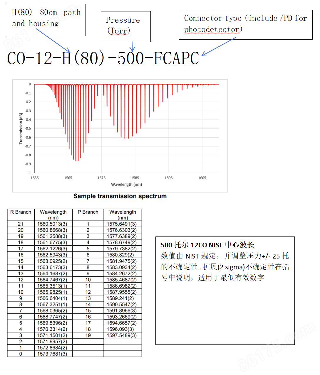 一氧化碳（C12 CO）光纤耦合流通池