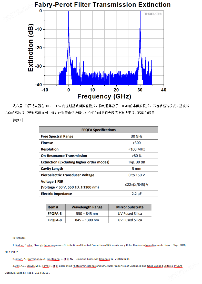 Thorlabs 可调谐法布里-珀罗滤光器
