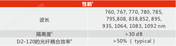 Vescent D2-120光纤耦合器 森泉光电