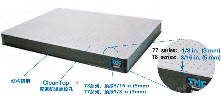TMC 光学面包板 顶层厚0.75in 森泉光电