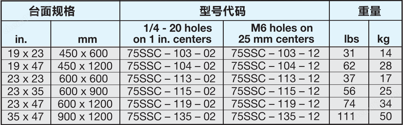 TMC 光学面包板 顶层厚0.75in 森泉光电