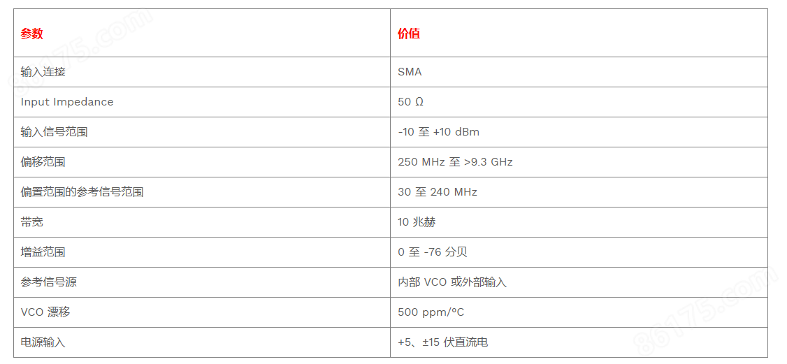 Vsecent——D2-135偏移锁相伺服器