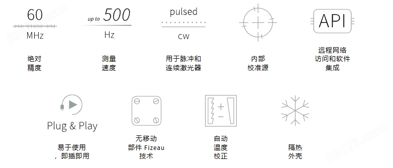 HighFinesse 高精度波长计