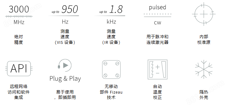 HighFinesse 高精度波长计