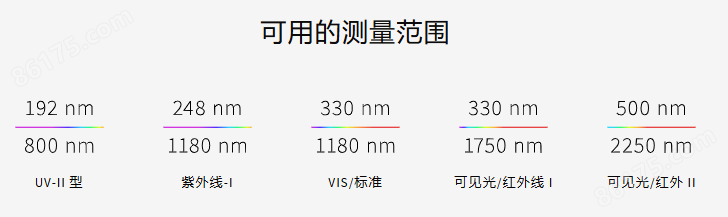 HighFinesse 高精度波长计