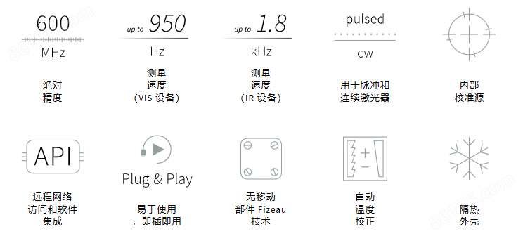 HighFinesse 高精度波长计