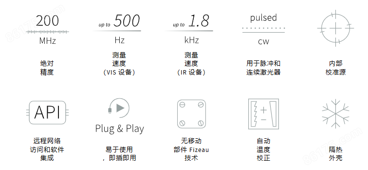 HighFinesse高精度波长计