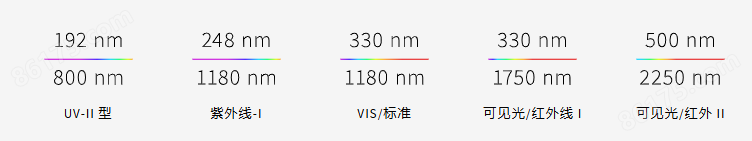 HighFinesse高精度波长计