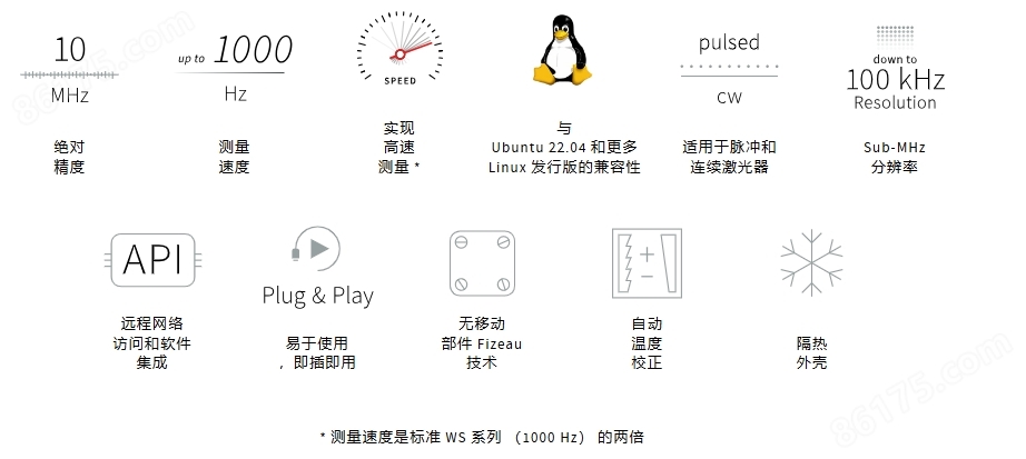 HighFinesse WS8  高精度波长计