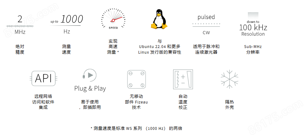 HighFinesse WS8系列高精度波长计