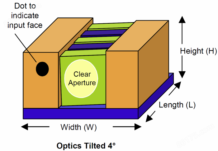 ISOWAVE法拉第光学隔离器