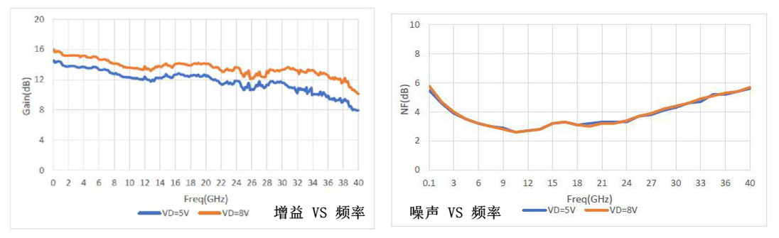 测试数据1