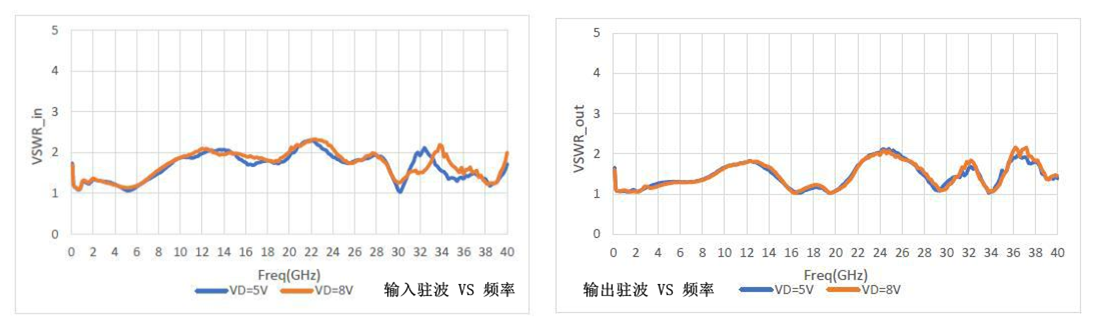 测试数据3