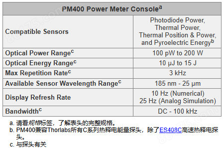 Thorlabs 光功率和能量计表头 PM400
