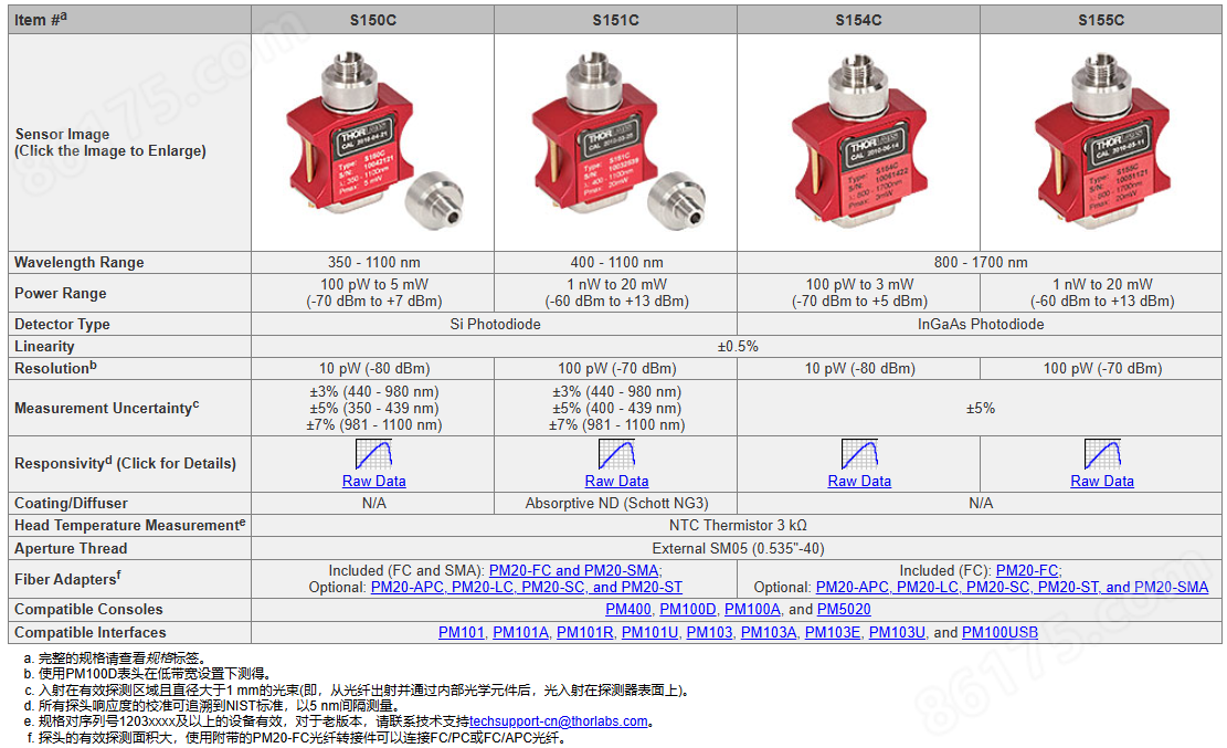 Thorlabs 紧凑型光纤光电二极管功率探头