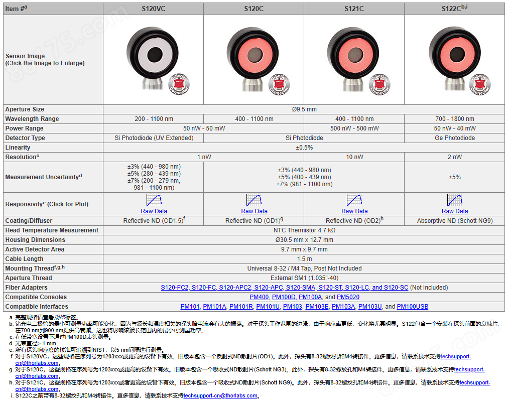 Thorlabs S120VC - 标准光电二极管功率探头
