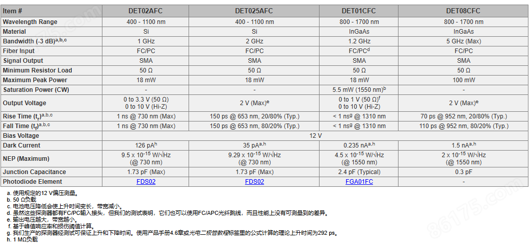 Thorlabs DET08CFC/M - 铟镓砷光电探测器
