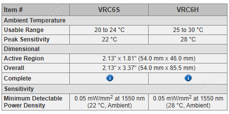 Thorlabs  VRC6S - 中红外液晶观察卡
