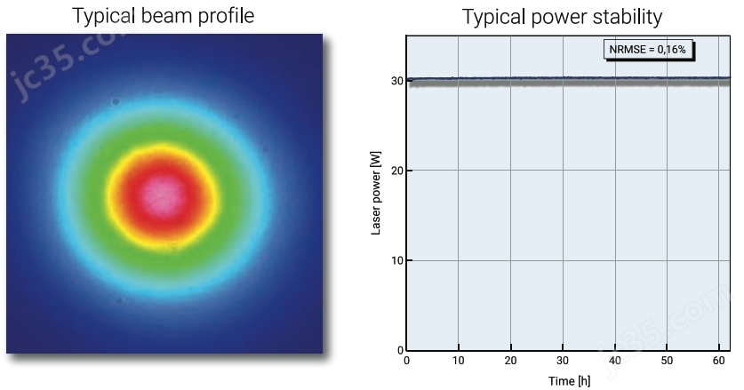 JASPER X1高功率飞秒光纤激光器