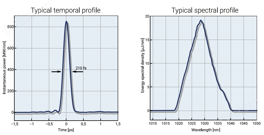 JASPER X1高功率飞秒光纤激光器
