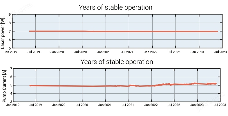 JASPER X1高功率飞秒光纤激光器
