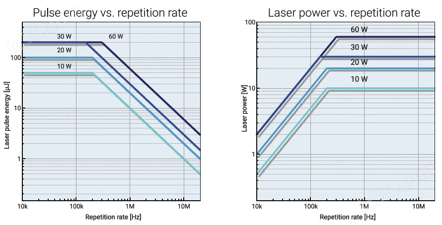 JASPER X1高功率飞秒光纤激光器
