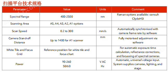 image.png ClydeHSI 高光谱扫描系统 TRANSLATION
