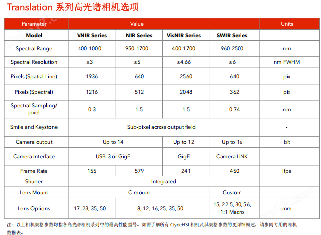 image.png ClydeHSI 高光谱扫描系统 TRANSLATION