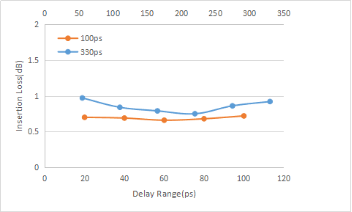 典型延迟谱线1 典型延迟谱线1
