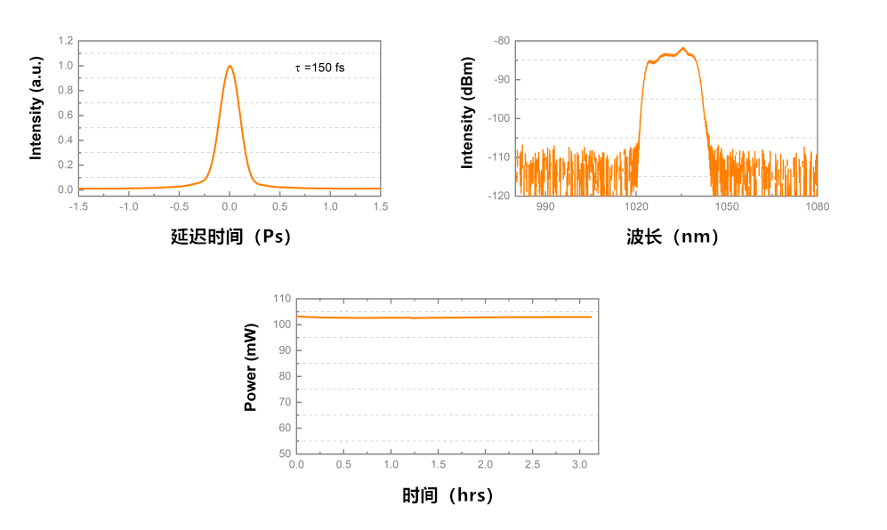 1030nm飞秒光纤激光器测试数据 1030nm飞秒光纤激光器测试数据