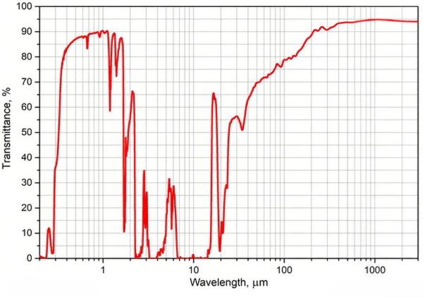 太赫兹材料 THz materials(图19) 太赫兹材料 THz materials(图19)