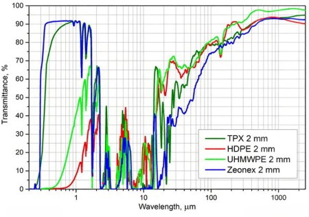 太赫兹材料 THz materials(图21) 太赫兹材料 THz materials(图21)
