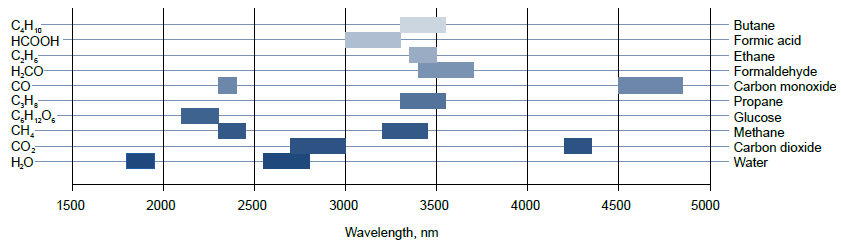 5000529.png