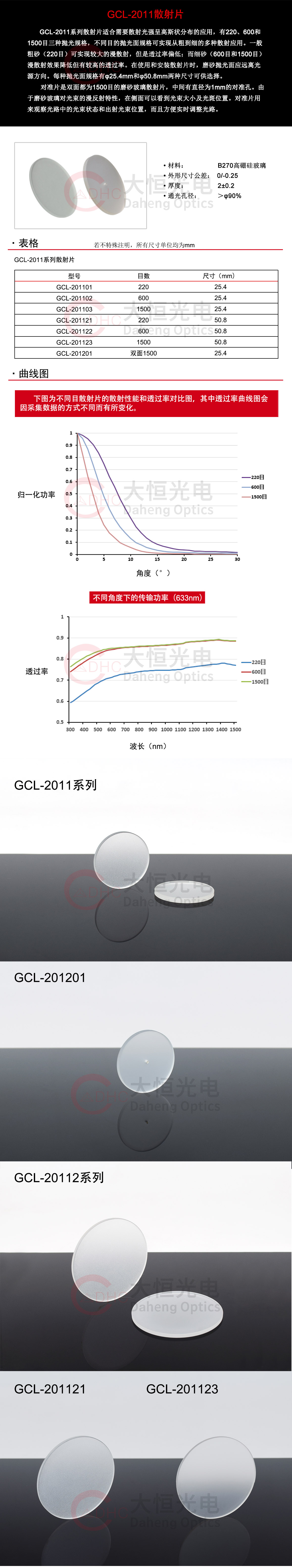 GCL-2011散射片.jpg