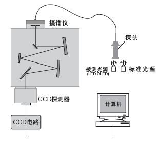 摄谱型发射光谱测量系统2.jpg