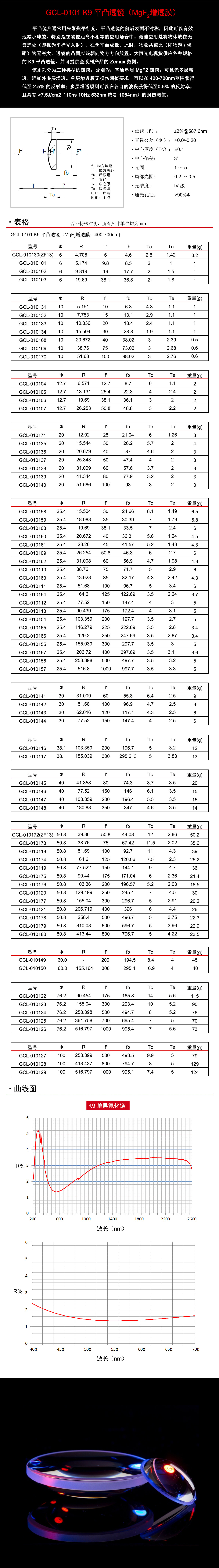 GCL-0101系列K9平凸透镜（MgF2增透膜） - +60.jpg